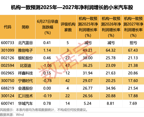 佳禾配资 华测检测：上半年净利同比预增6.06%—7.80%