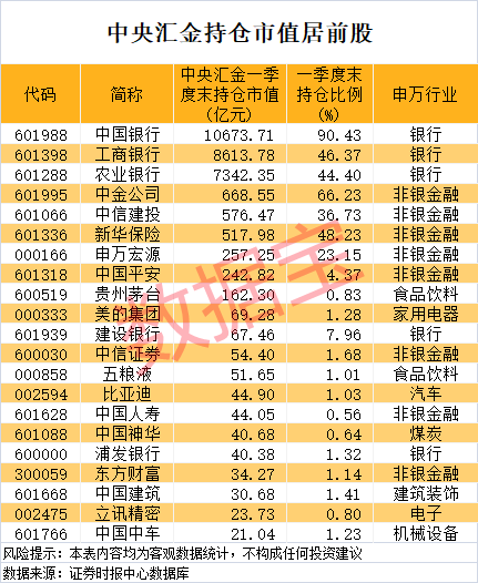 易投配资 中国重工：上半年净利同比预增181.73%至238.08%