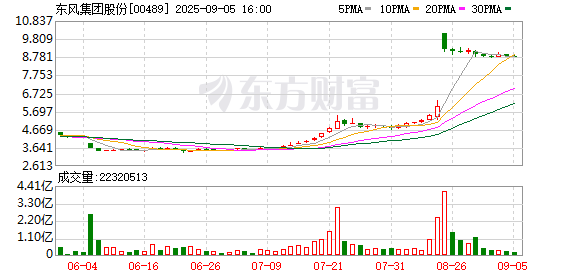 云策略 东风风行插混MPV星海V9新车上市